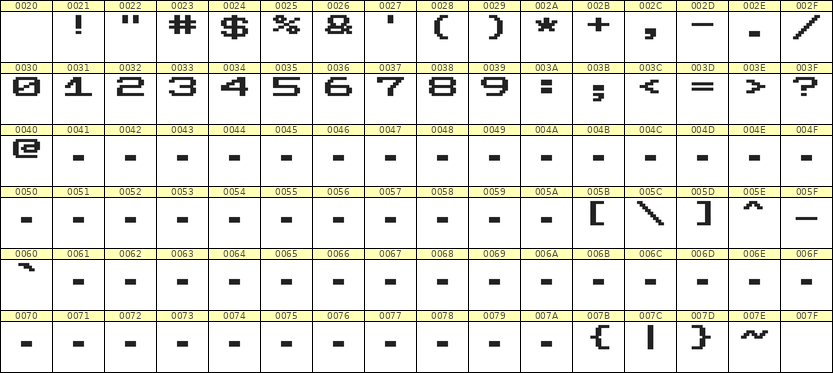 10×7数字点阵字体 ddN107AB0567