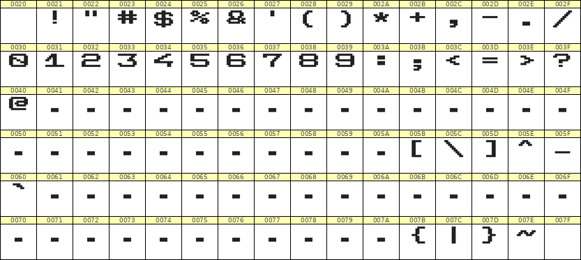 10×7数字点阵字体 ddN107AB0584