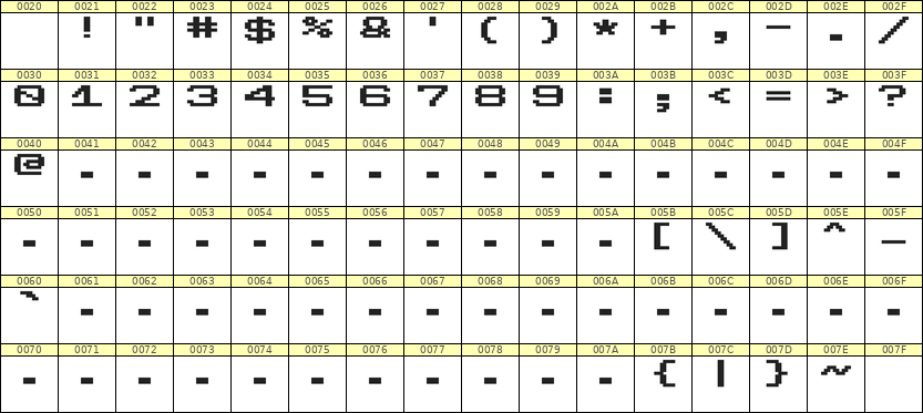 10×7数字点阵字体 ddN107AB0716