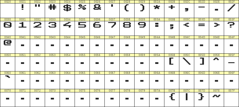 10×7数字点阵字体 ddN107AB0778