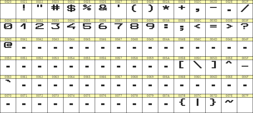 10×7数字点阵字体 ddN107AB0796