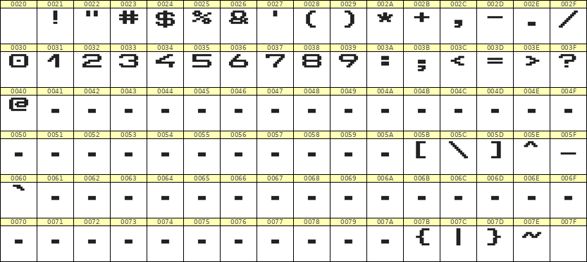 10×7数字点阵字体 ddN107AB0808