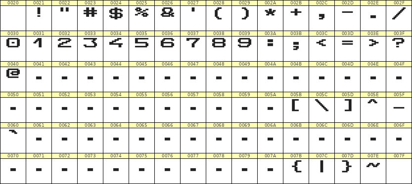 10×7数字点阵字体 ddN107AB0820