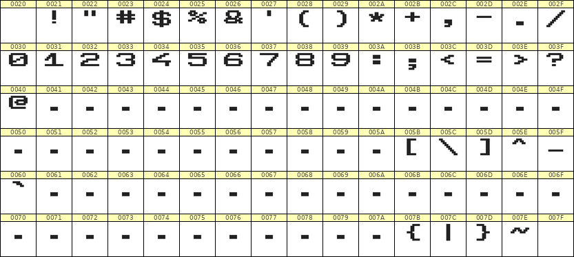 10×7数字点阵字体 ddN107AB0827