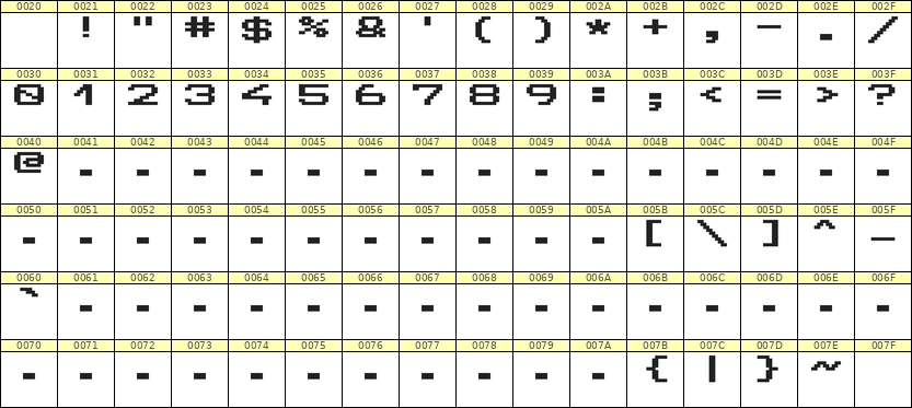 10×7数字点阵字体 ddN107AB0903