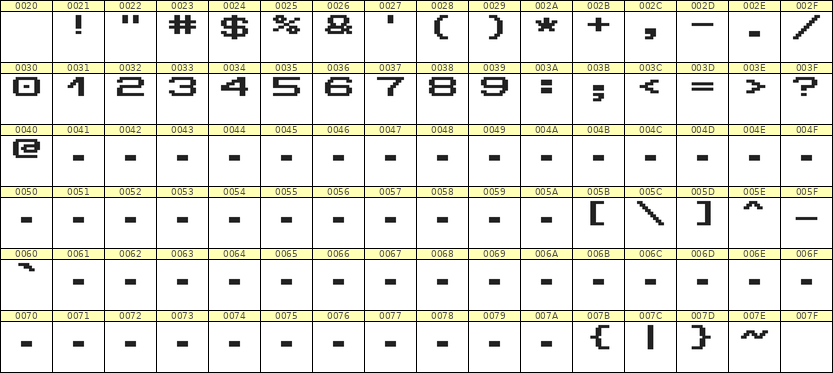 10×7数字点阵字体 ddN107AB1008