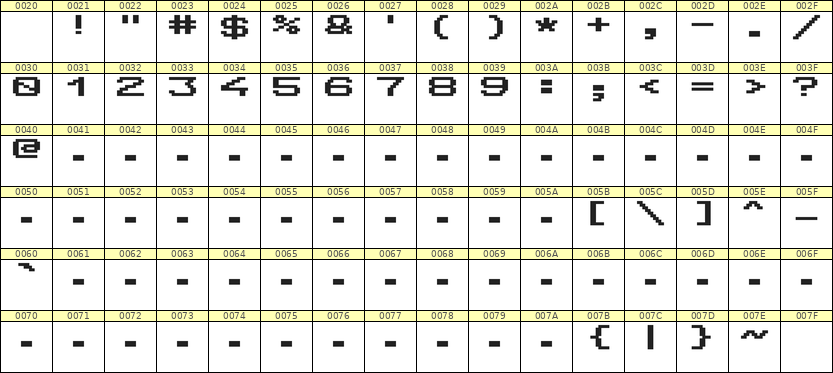 10×7数字点阵字体 ddN107AB1145
