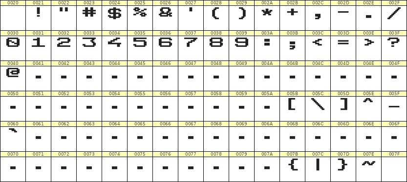 10×7数字点阵字体 ddN107AB1254