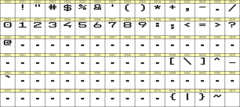 10×7数字点阵字体 ddN107AB1368
