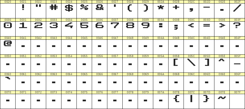 10×7数字点阵字体 ddN107AB1528