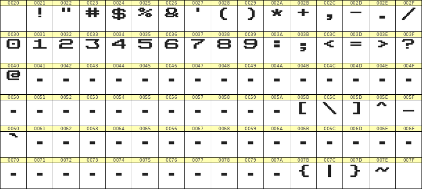 10×7数字点阵字体 ddN107AB1597