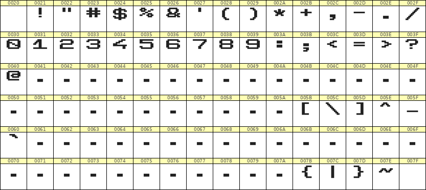 10×7数字点阵字体 ddN107AB1683
