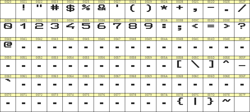 10×7数字点阵字体 ddN107AB1724