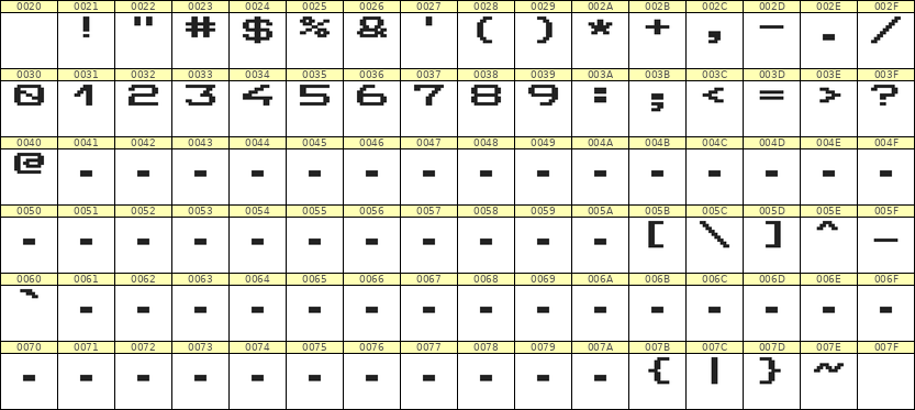 10×7数字点阵字体 ddN107AB1749