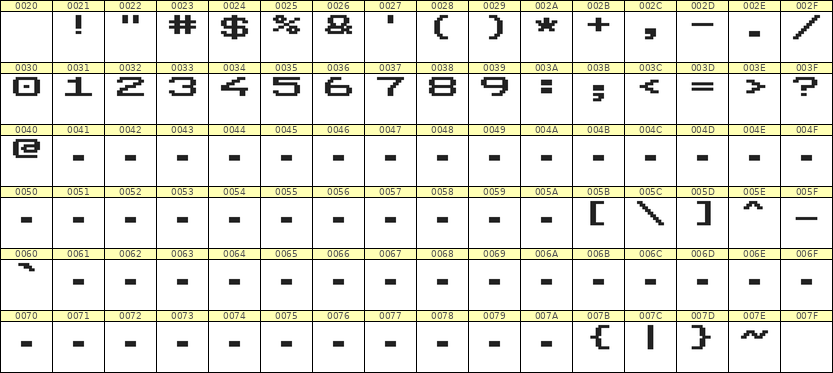 10×7数字点阵字体 ddN107AB1825
