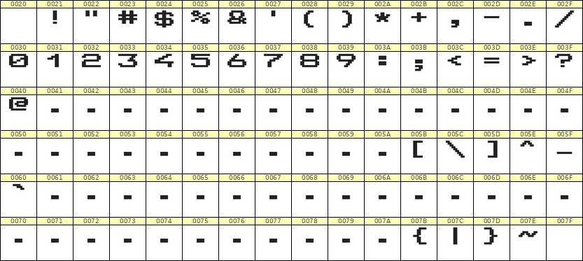 10×7数字点阵字体 ddN107AB1829