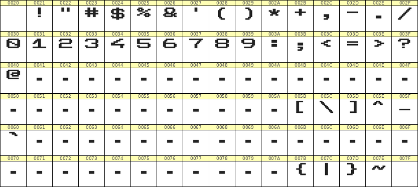 10×7数字点阵字体 ddN107AB1908