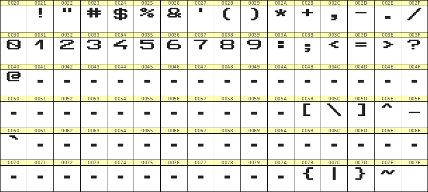10×7数字点阵字体 ddN107AB1940