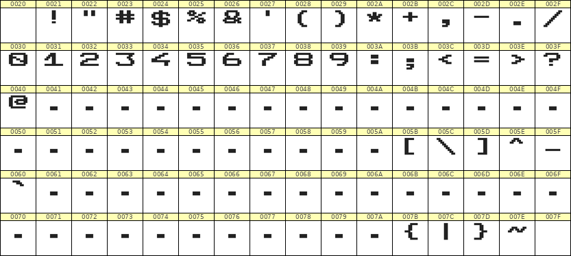 10×7数字点阵字体 ddN107AB1973