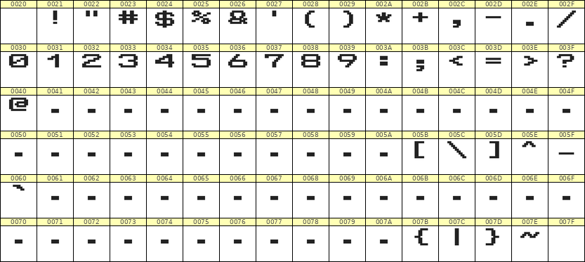 10×7数字点阵字体 ddN107AB1977