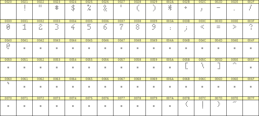 4×7数字点阵字体 ddN47AA0002