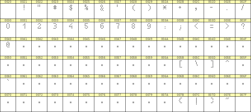 4×7数字点阵字体 ddN47AA0011