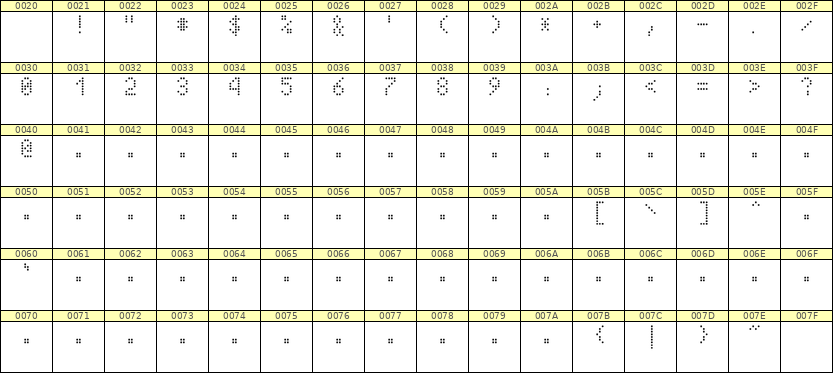 4×7数字点阵字体 ddN47AA0014