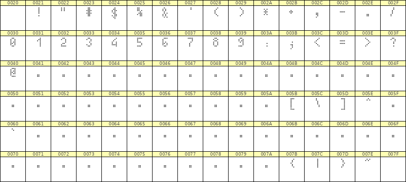 4×7数字点阵字体 ddN47AA0023