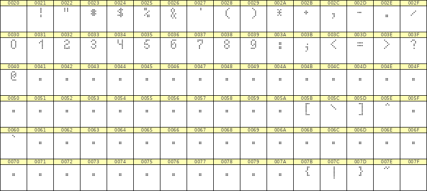 4×7数字点阵字体 ddN47AA0030