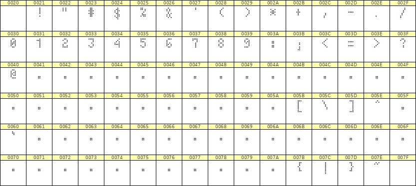 4×7数字点阵字体 ddN47AA0032