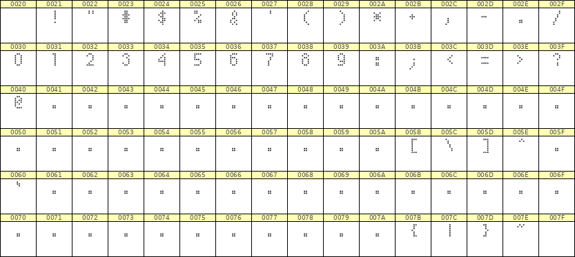 4×7数字点阵字体 ddN47AA0035