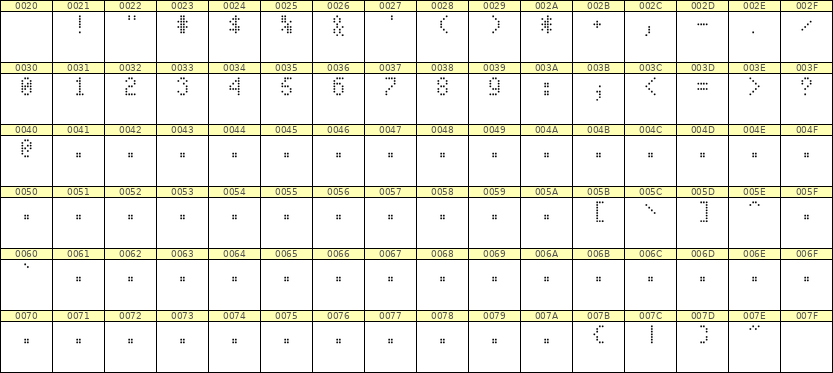 4×7数字点阵字体 ddN47AA0038