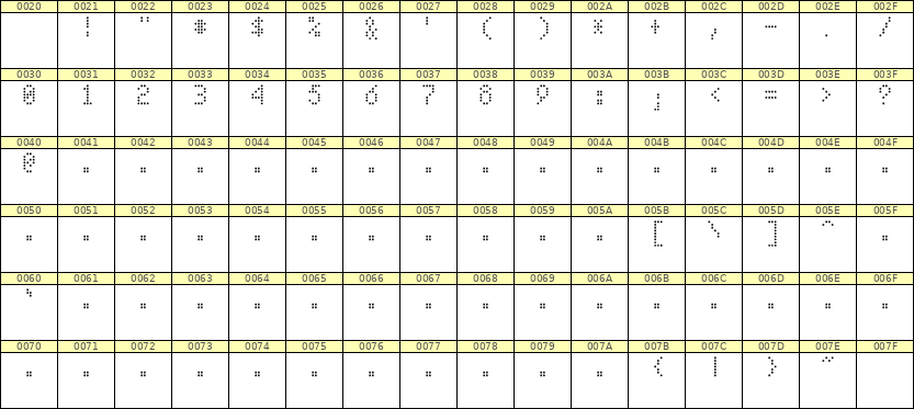 4×7数字点阵字体 ddN47AA0046