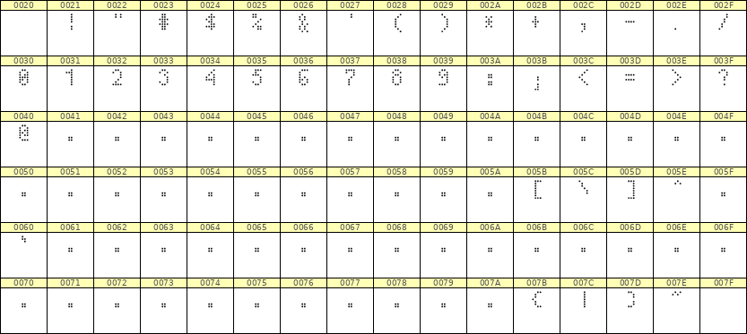 4×7数字点阵字体 ddN47AA0061