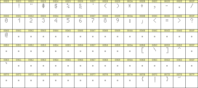 4×7数字点阵字体 ddN47AA0063