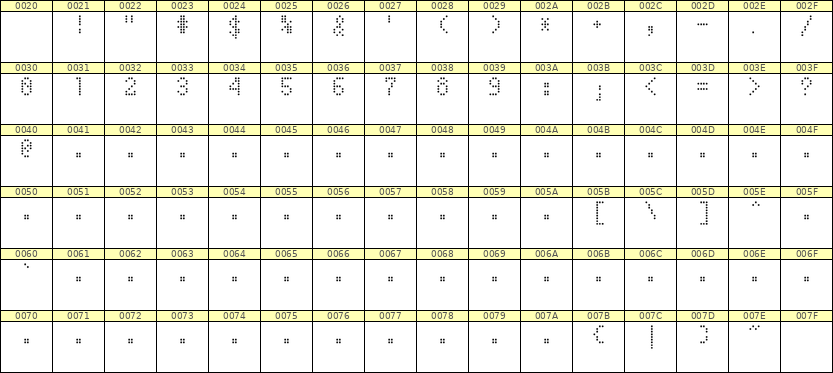 4×7数字点阵字体 ddN47AA0064