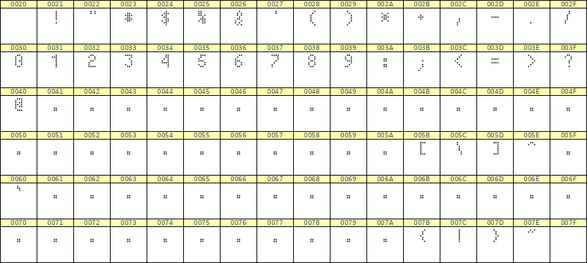 4×7数字点阵字体 ddN47AA0065