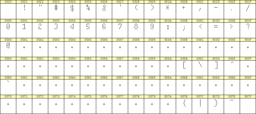 4×7数字点阵字体 ddN47AA0067