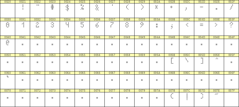 4×7数字点阵字体 ddN47AA0071