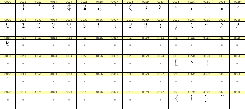 4×7数字点阵字体 ddN47AA0073
