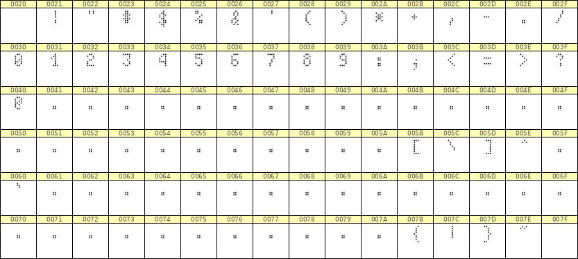 4×7数字点阵字体 ddN47AA0079