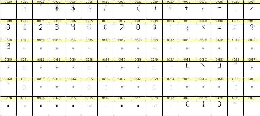 4×7数字点阵字体 ddN47AA0089