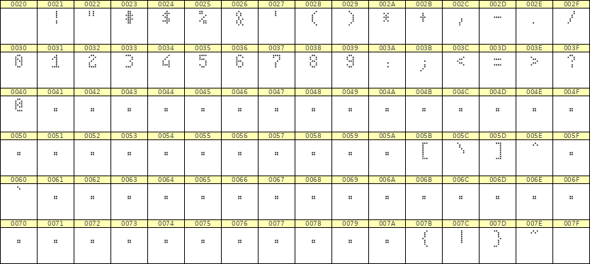 4×7数字点阵字体 ddN47AA0098
