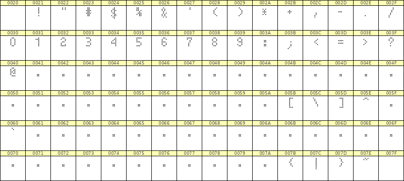 4×7数字点阵字体 ddN47AA0104