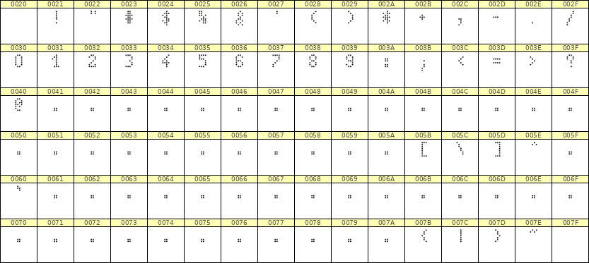 4×7数字点阵字体 ddN47AA0108