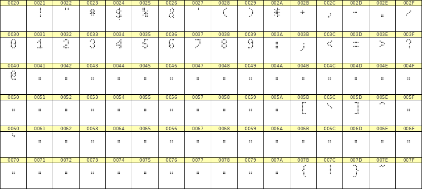 4×7数字点阵字体 ddN47AA0111