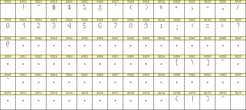 4×7数字点阵字体 ddN47AA0114