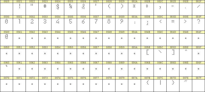 4×7数字点阵字体 ddN47AA0124