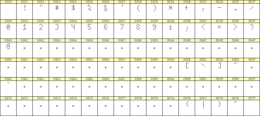 4×7数字点阵字体 ddN47AA0131