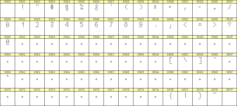 4×7数字点阵字体 ddN47AA0133